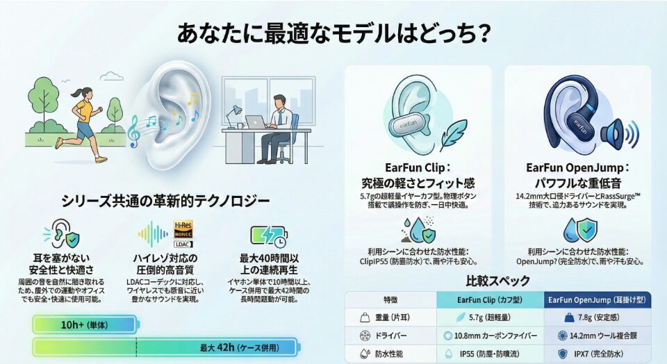 earfunのclipとopenjumpを比較v2