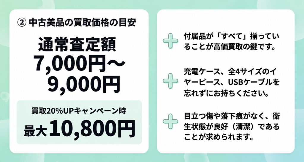 WF-1000XM5のセカスト買取価格相場中古美品目安