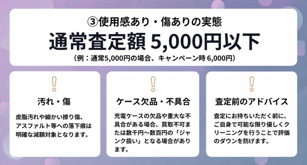 WF-1000XM5のセカスト買取価格相場一般中古目安