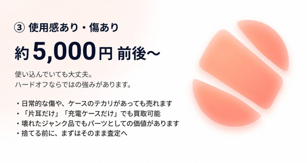 WF-1000XMハードオフ買取中古品