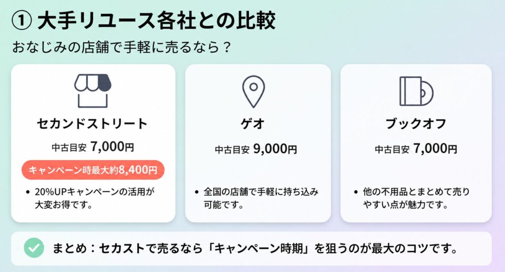 WF-1000XM5のセカスト買取価格相場各社比較