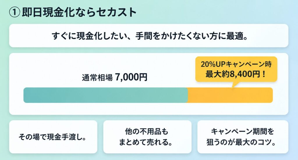 WF-1000XM5のセカスト買取価格相場想定