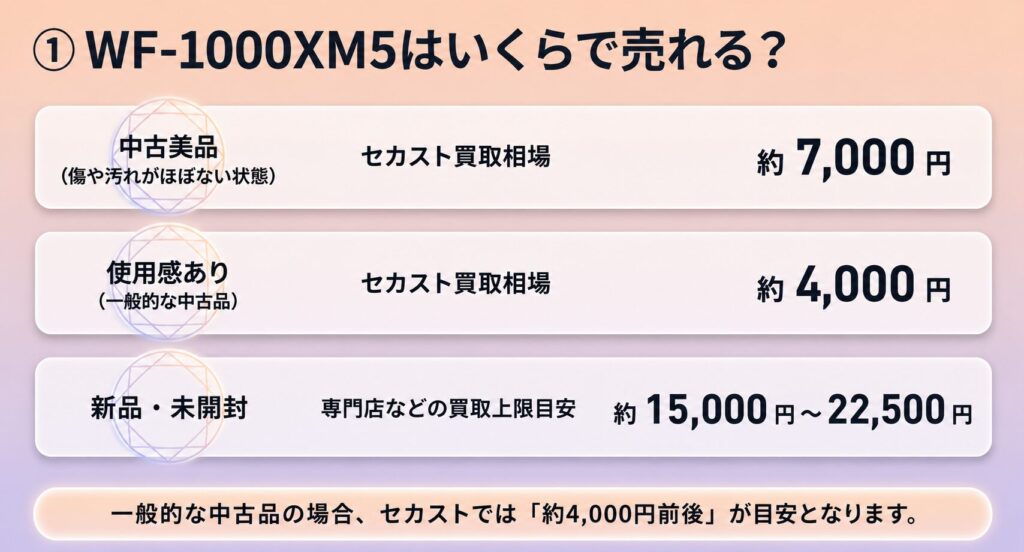 WF-1000XM5のセカスト買取価格相場目安